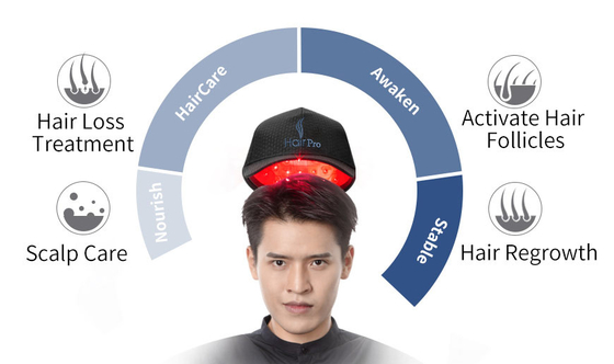 272 LLLT Red Laser Hair Growth Cap Regrowth Device For Home Use
